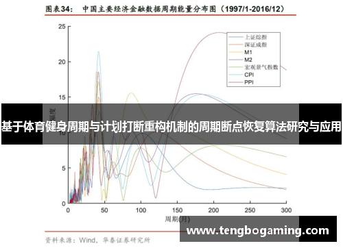 基于体育健身周期与计划打断重构机制的周期断点恢复算法研究与应用