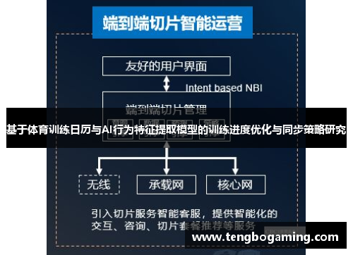 基于体育训练日历与AI行为特征提取模型的训练进度优化与同步策略研究