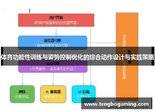 体育功能性训练与姿势控制优化的综合动作设计与实践策略