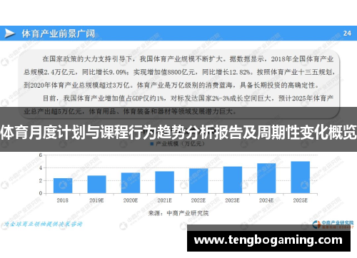 体育月度计划与课程行为趋势分析报告及周期性变化概览