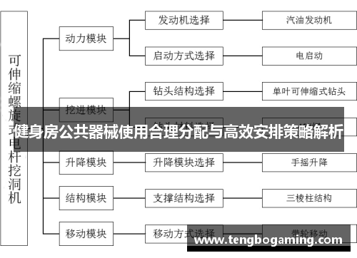 健身房公共器械使用合理分配与高效安排策略解析