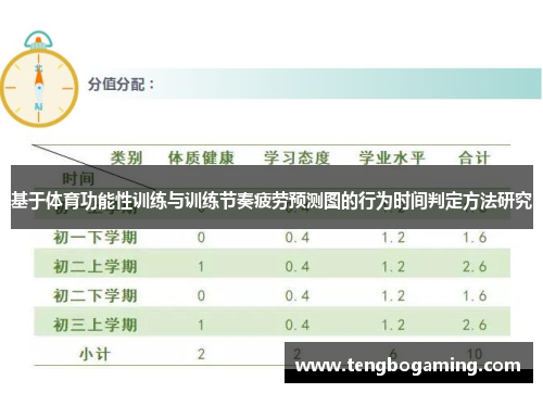 基于体育功能性训练与训练节奏疲劳预测图的行为时间判定方法研究